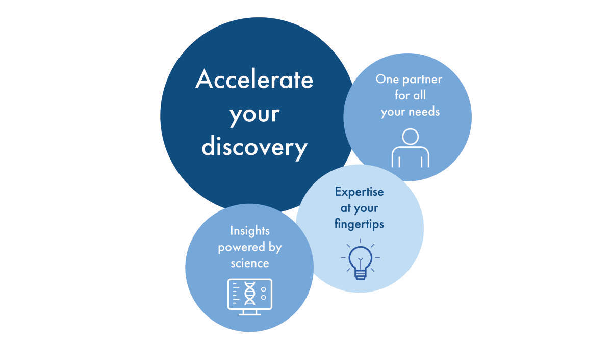 genomic services