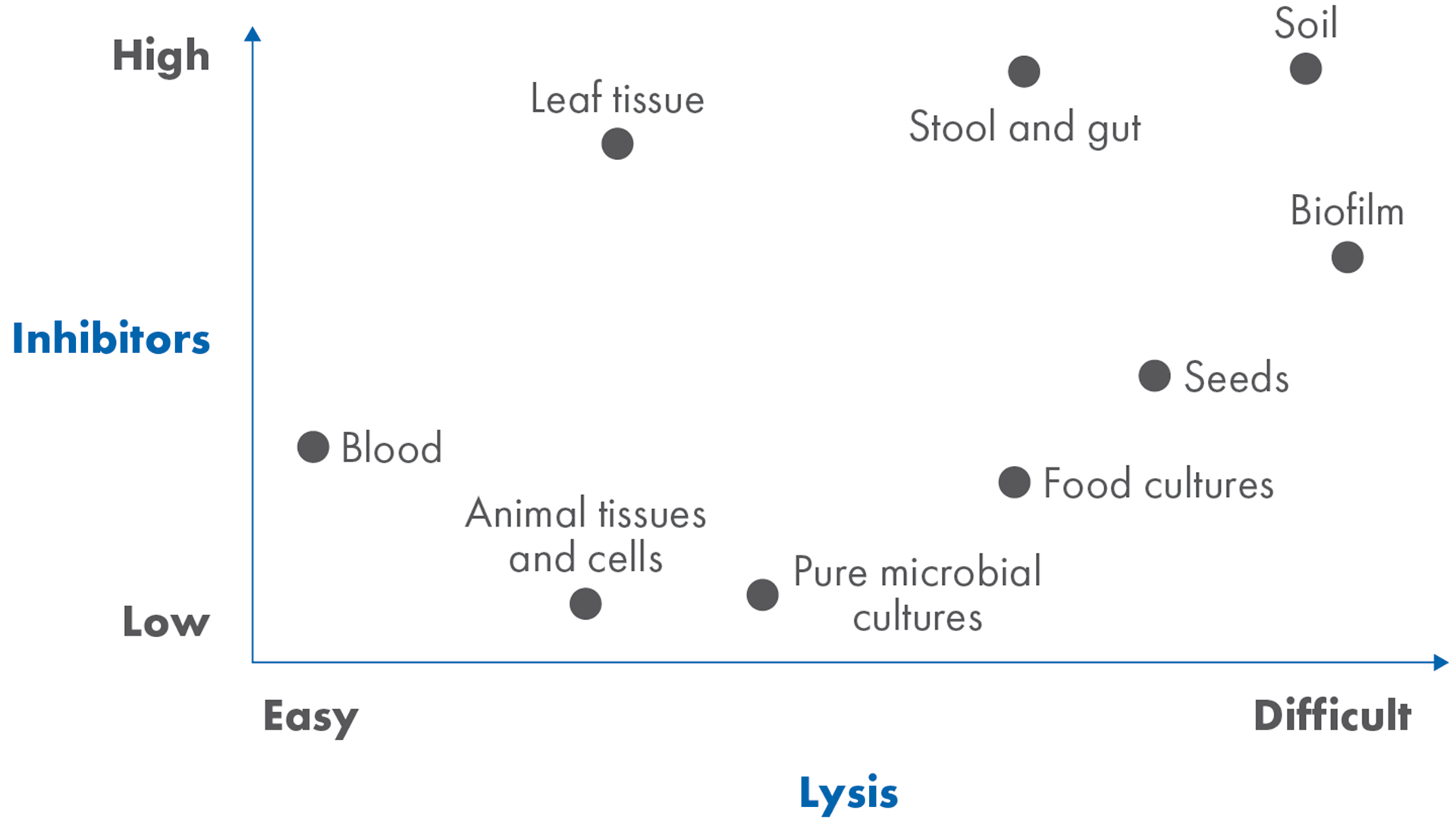 Microbiome Research