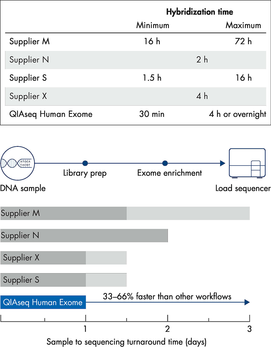 QIAseq_Human_Exome