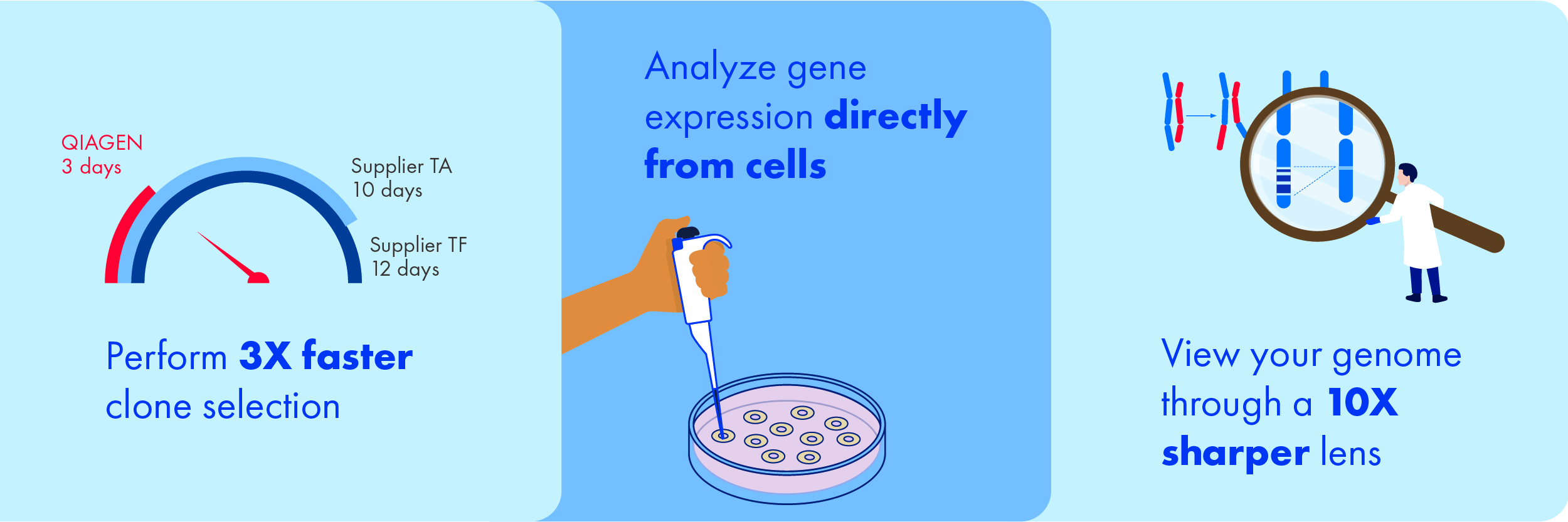 Cell line developement benefits illustration