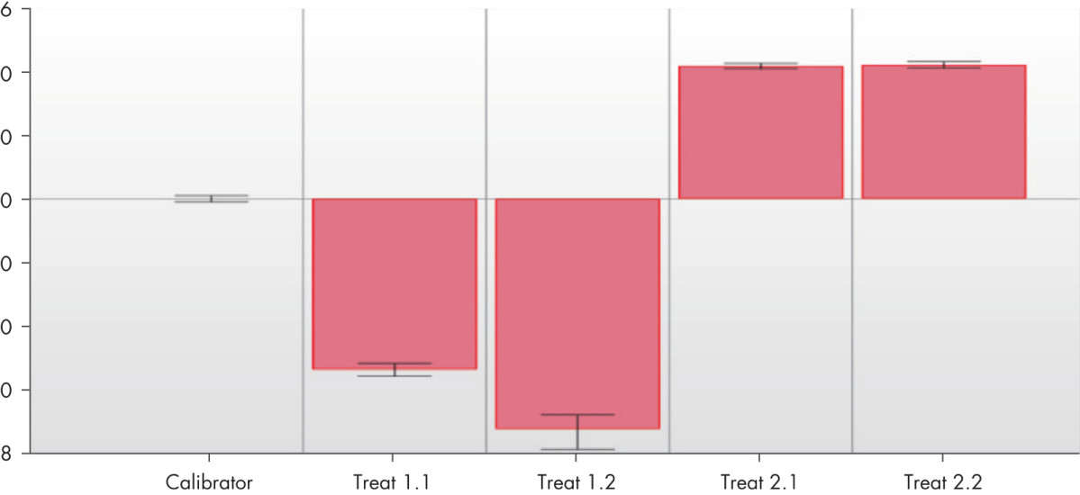 Q-Rex Gene Expression Advanced Plug-in