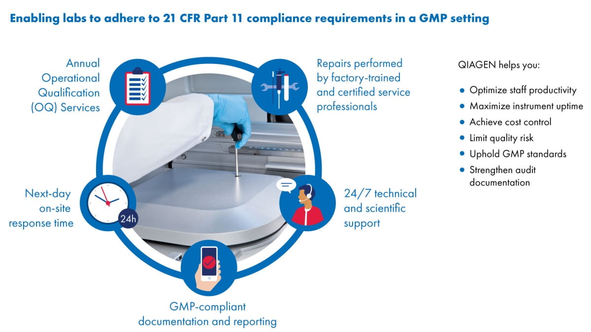 PCR requirements in a GPM settings