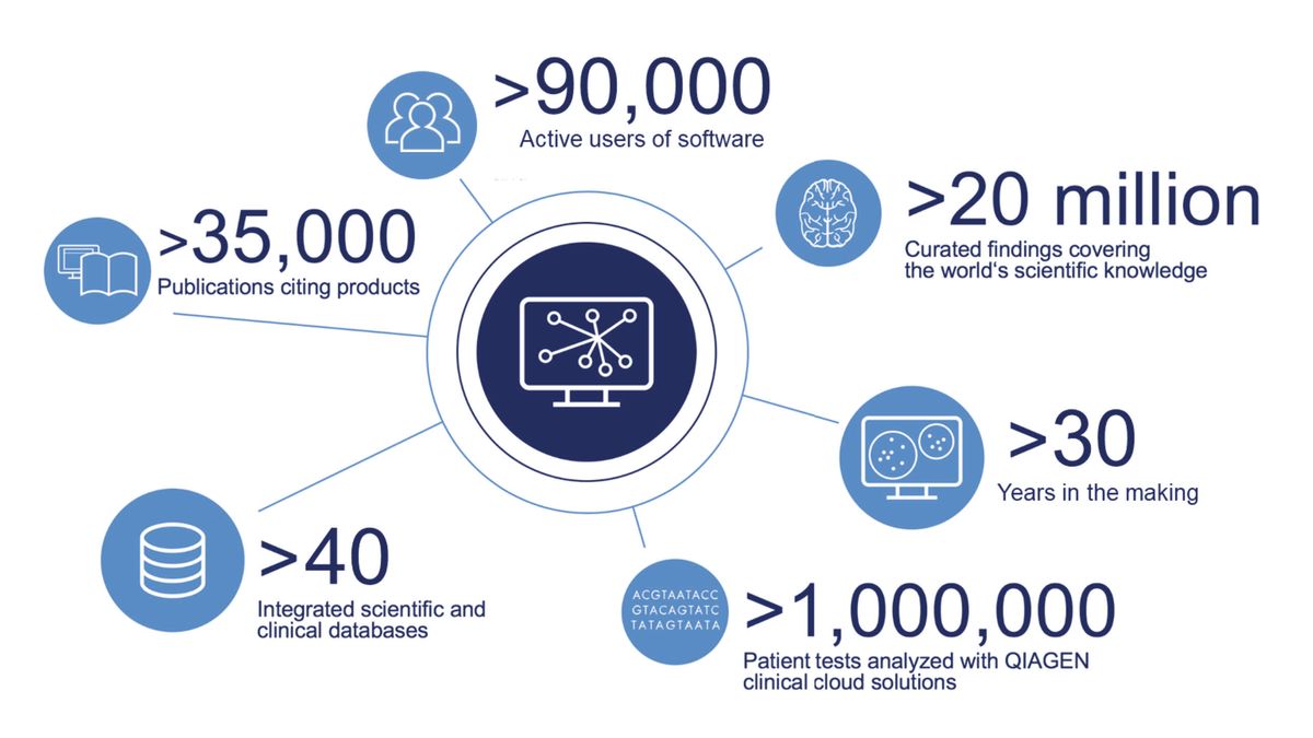 dPCR, Biopharma in numbers, infographics