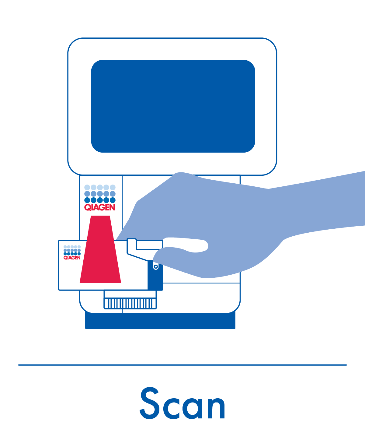 Step two - scan