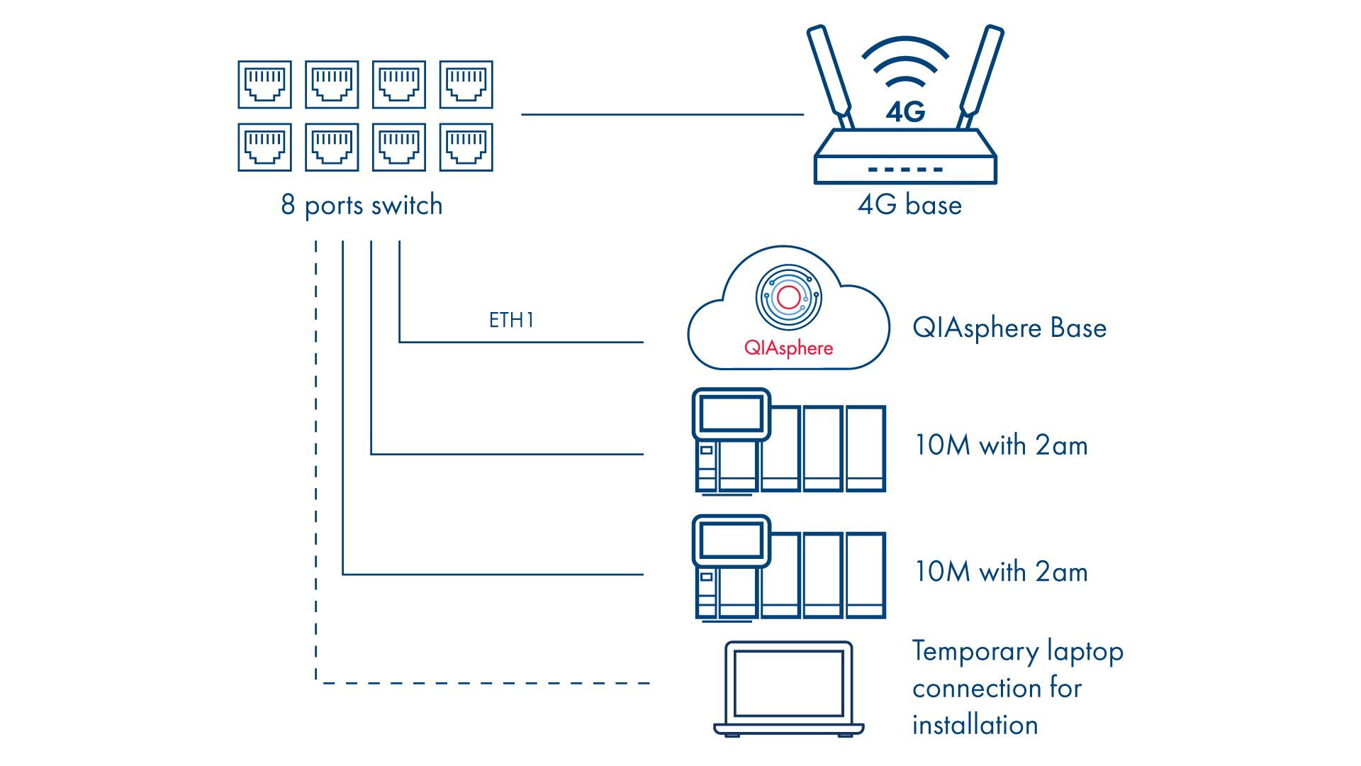 QIAsphere 8 ports switch schema