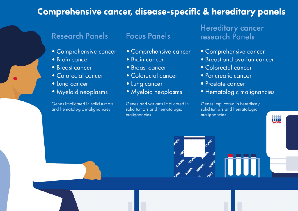 Comprehensive cancer, disease-specific & hereditary panels