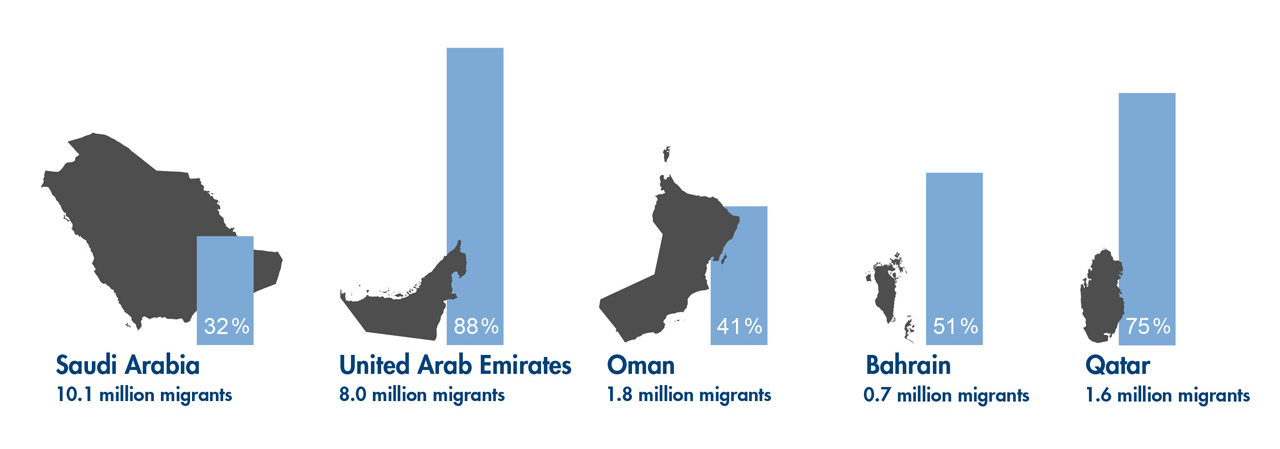 Arriving with the workforce from abroad